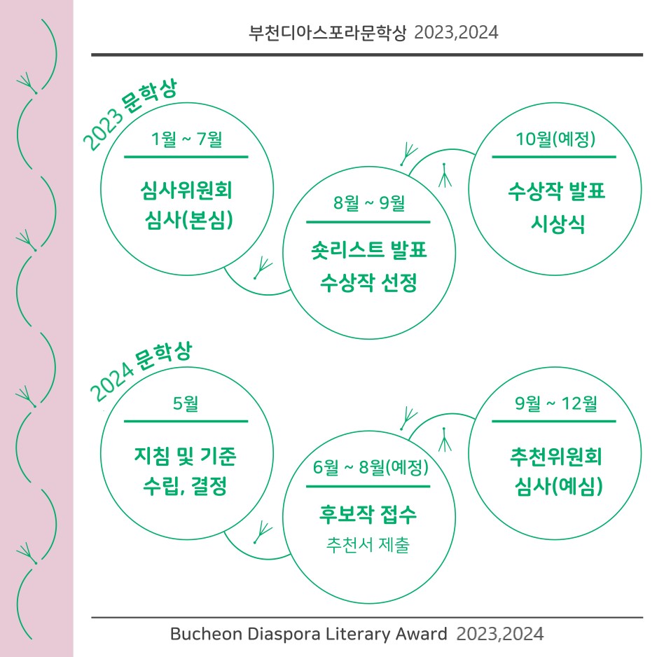 부천디아스포라문학상 Yearly Plan 2023!